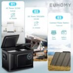 Euhomy Rover D1 Car Refrigerator (37QT/48QT/58QT) - Image 5